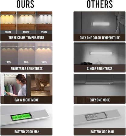 Motion Sensor Under Cabinet LED